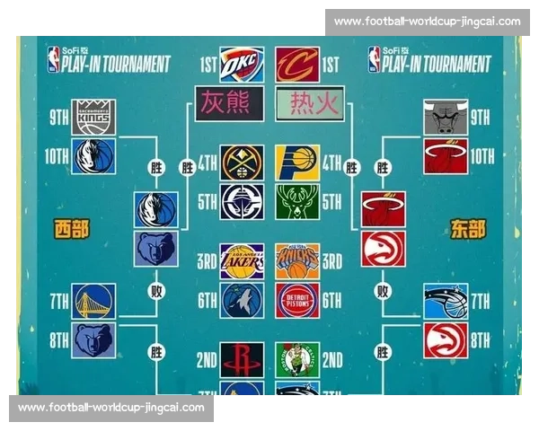 NBA季后赛最新赛程与对阵图一览_20260603180307